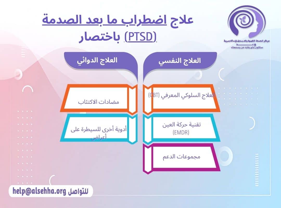 علاج  اضطراب ما بعد الصدمة (Post-Traumatic Stress Disorder - PTSD) باختصار